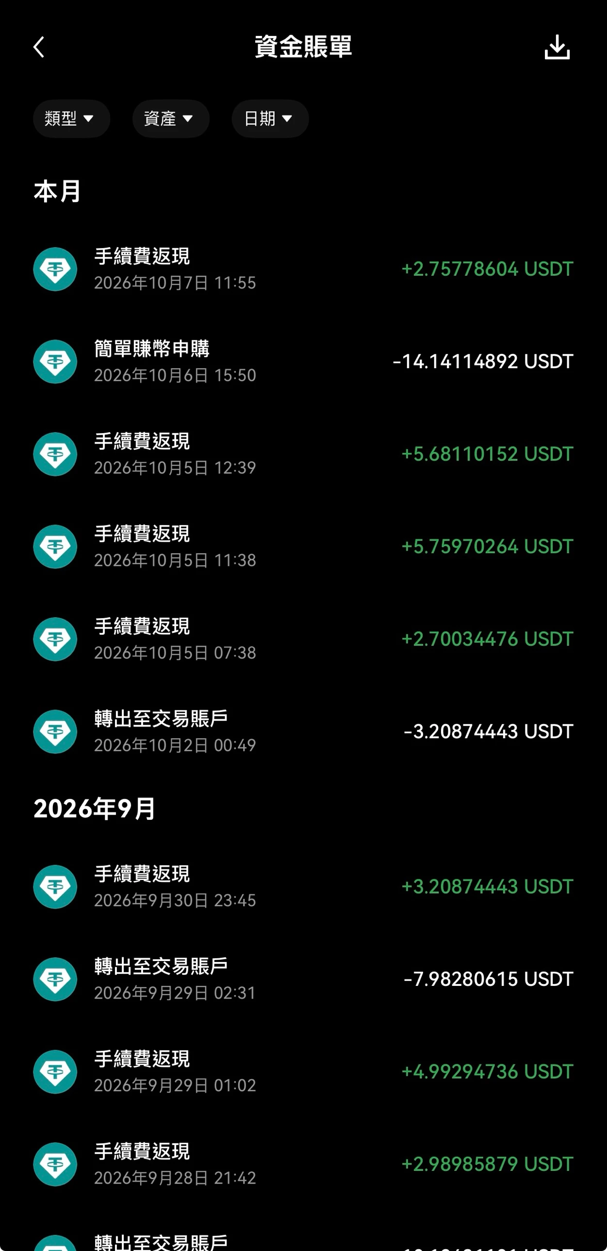OKX 资金账单，2026 年 9 月底到 10 月 7 日几乎每天都有一笔退回的手续费入账，金额约 2.7 到 5.8 USDT