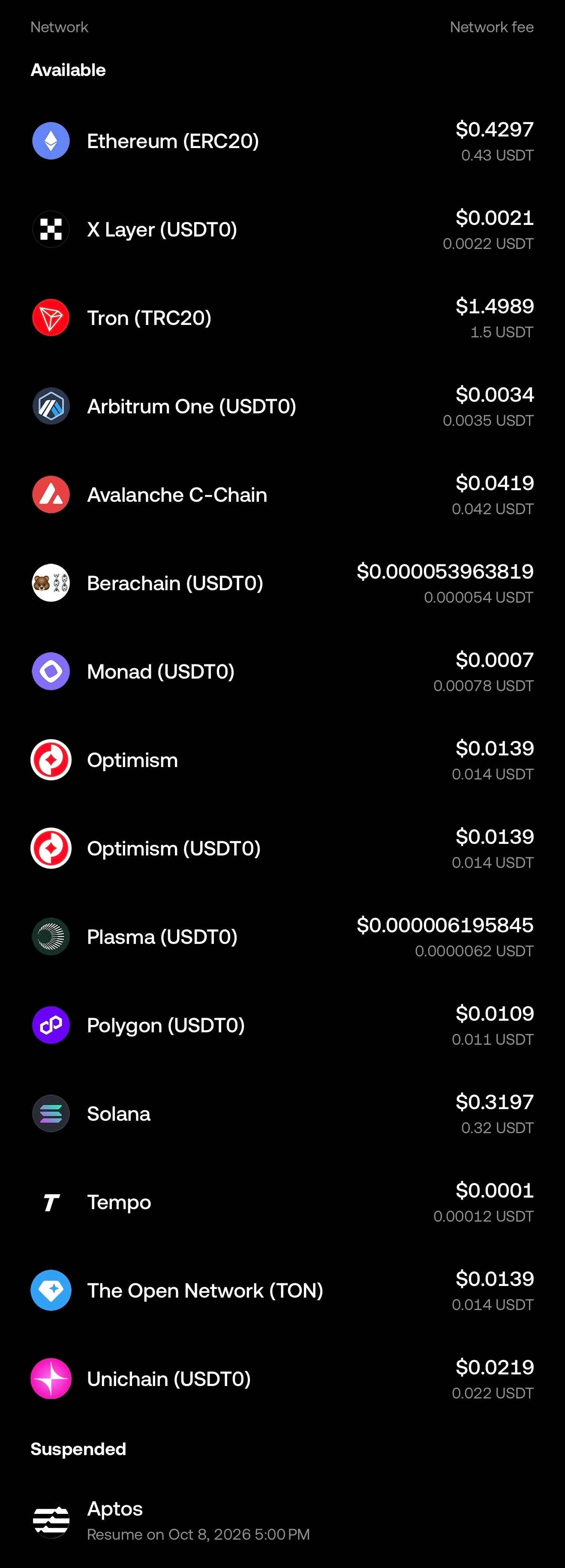 The USDT withdrawal network list in the OKX app on 8 October 2026, with available networks including Ethereum (ERC20) 0.43 USDT, X Layer 0.0022 USDT, Tron (TRC20) 1.5 USDT, Arbitrum One 0.0035 USDT, Solana 0.32 USDT and TON 0.014 USDT, and Aptos suspended