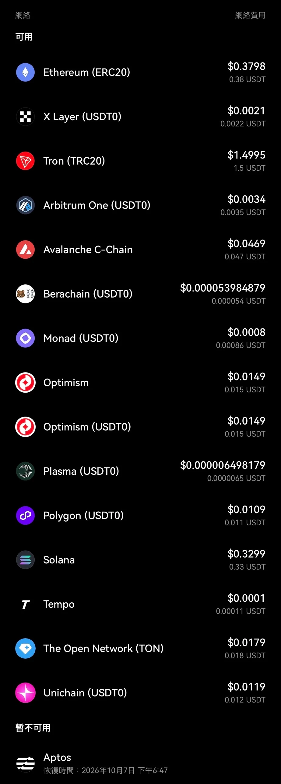 OKX App 的 USDT 提币网络清单，可用网络包括 Ethereum（ERC20）0.38 USDT、X Layer 0.0022 USDT、Tron（TRC20）1.5 USDT、Arbitrum One 0.0035 USDT、Solana 0.33 USDT、TON 0.018 USDT 等，Aptos 暂不可用