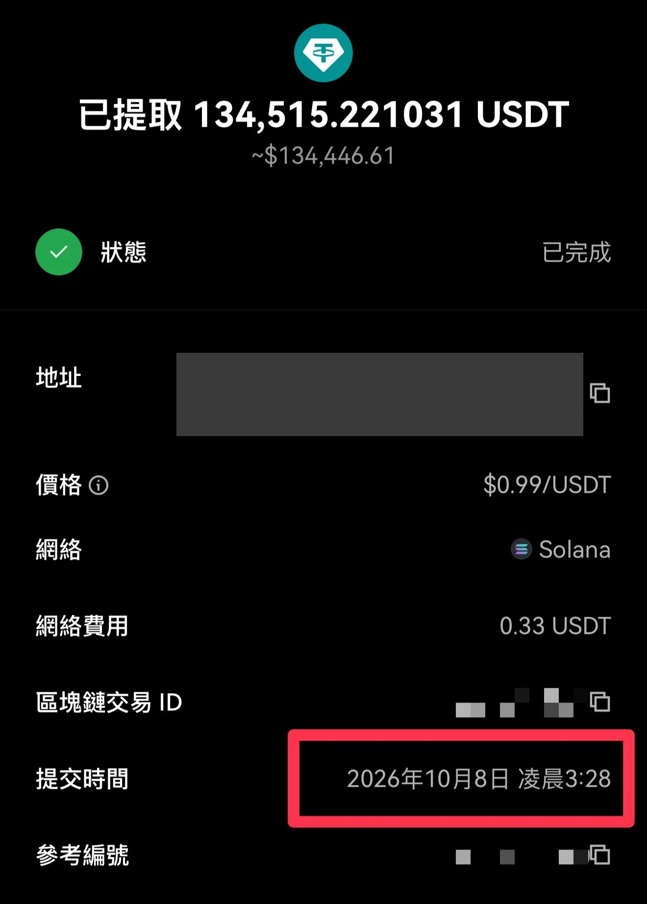 OKX 提幣詳情頁，已提取 134,515.221031 USDT，狀態已完成，網絡為 Solana，網絡費用 0.33 USDT，提交時間 2026 年 10 月 8 日凌晨 3:28；地址已遮蔽